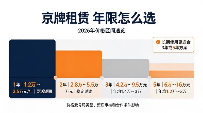 企业车辆合规管理