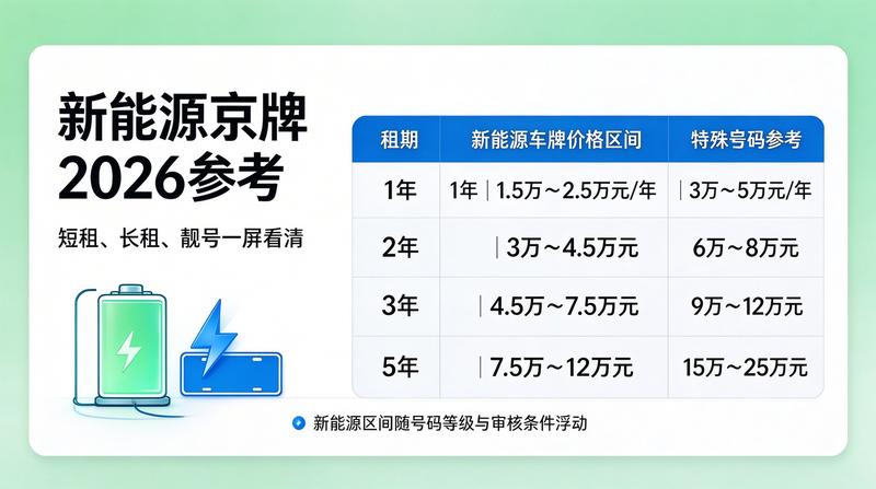 北京车牌拍卖成交价趋势